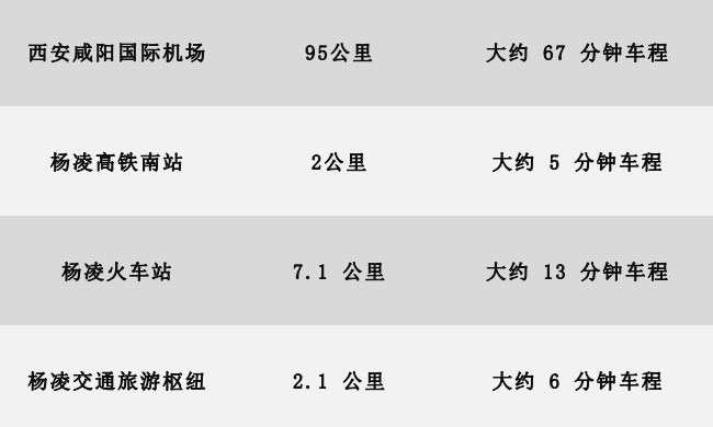 杨凌国合之禾开元名庭酒店