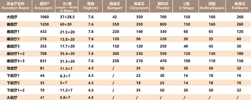 西安沣东紫锦酒店会议室信息