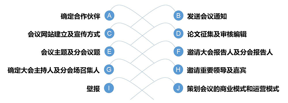 学术管理部分