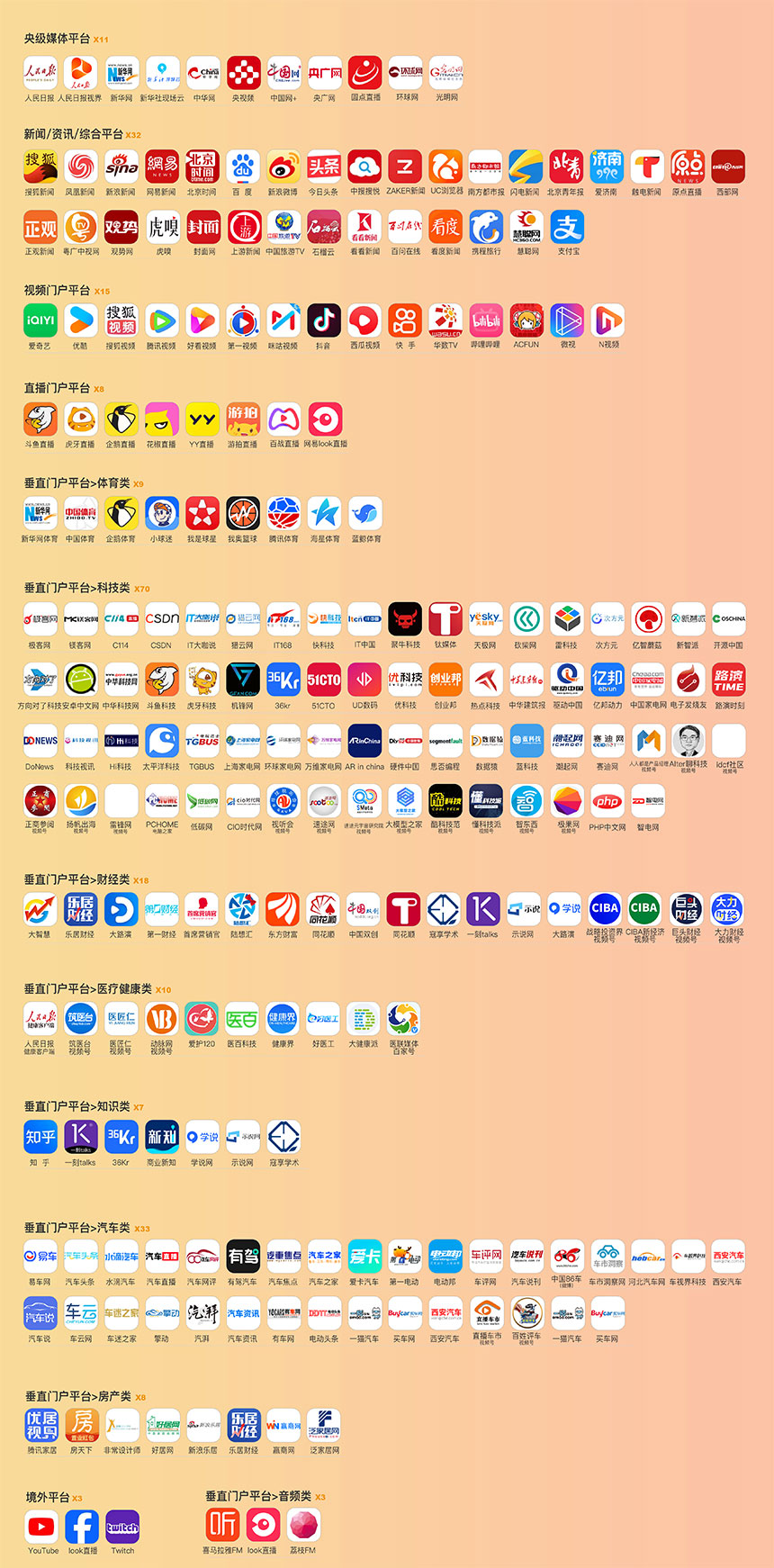 西安媒体矩阵分发