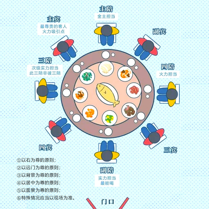 商务接待就餐座位安排