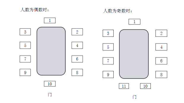 回字形会议室座次安排