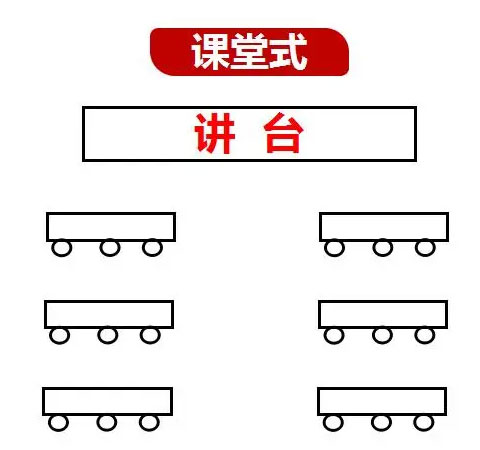 培训会桌椅摆放-课堂式