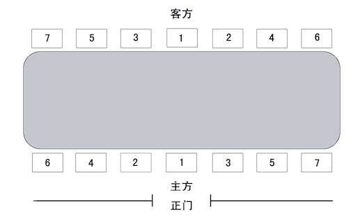 条形会议桌的座次布局