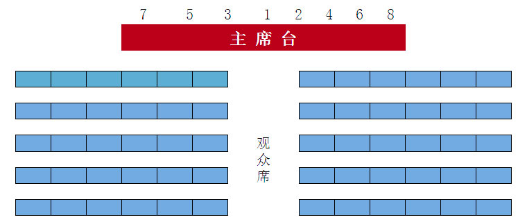 会议领导座次安排原则