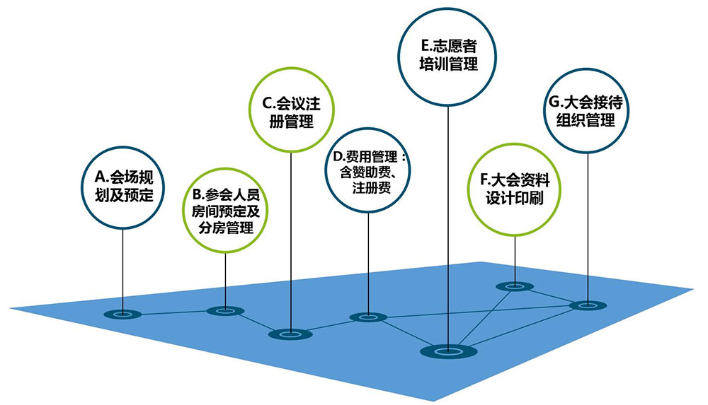 会务管理部分