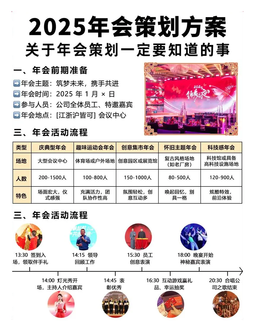 公司自己筹划年会如何分工