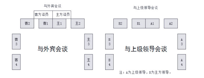 沙发室会见会谈的座次安排