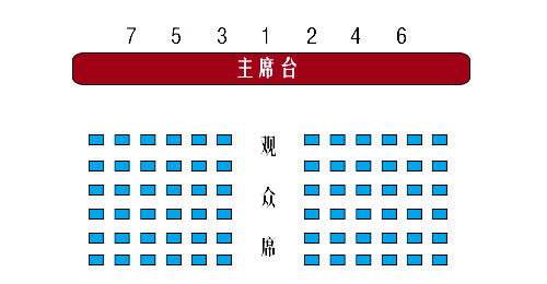 会议主席台座次规划安排
