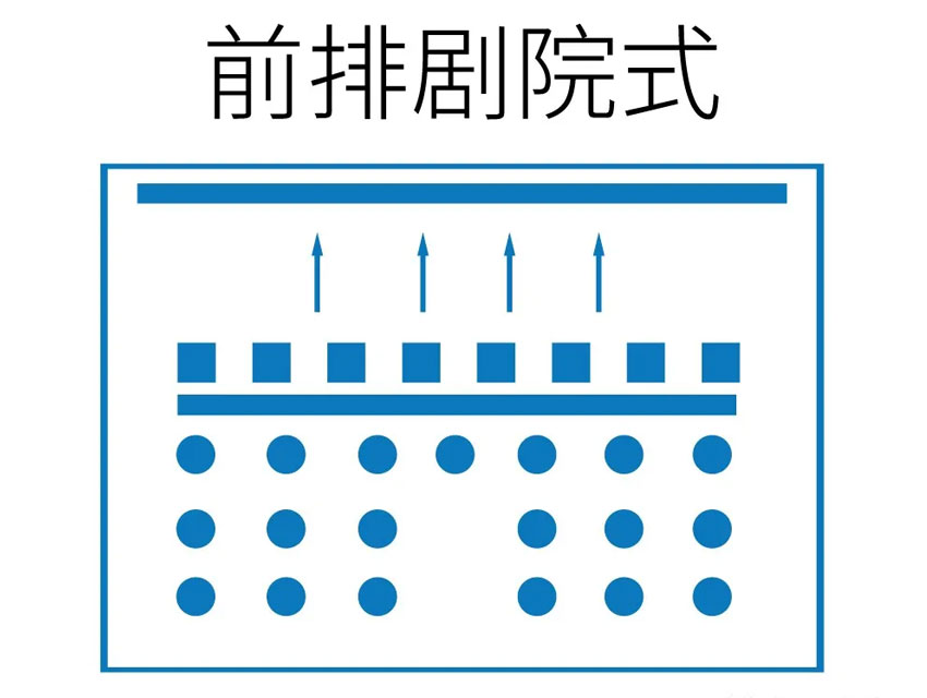 会议剧院式布局