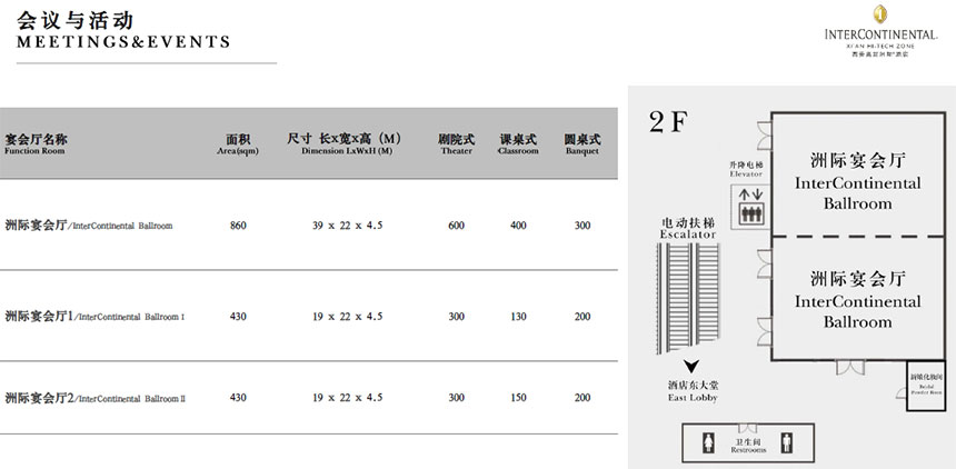 西安高新洲际酒店大宴会厅