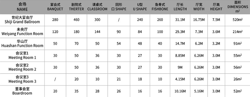 西安广成皇冠假日酒店会议室信息