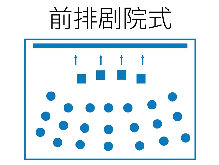 会议剧院式布局