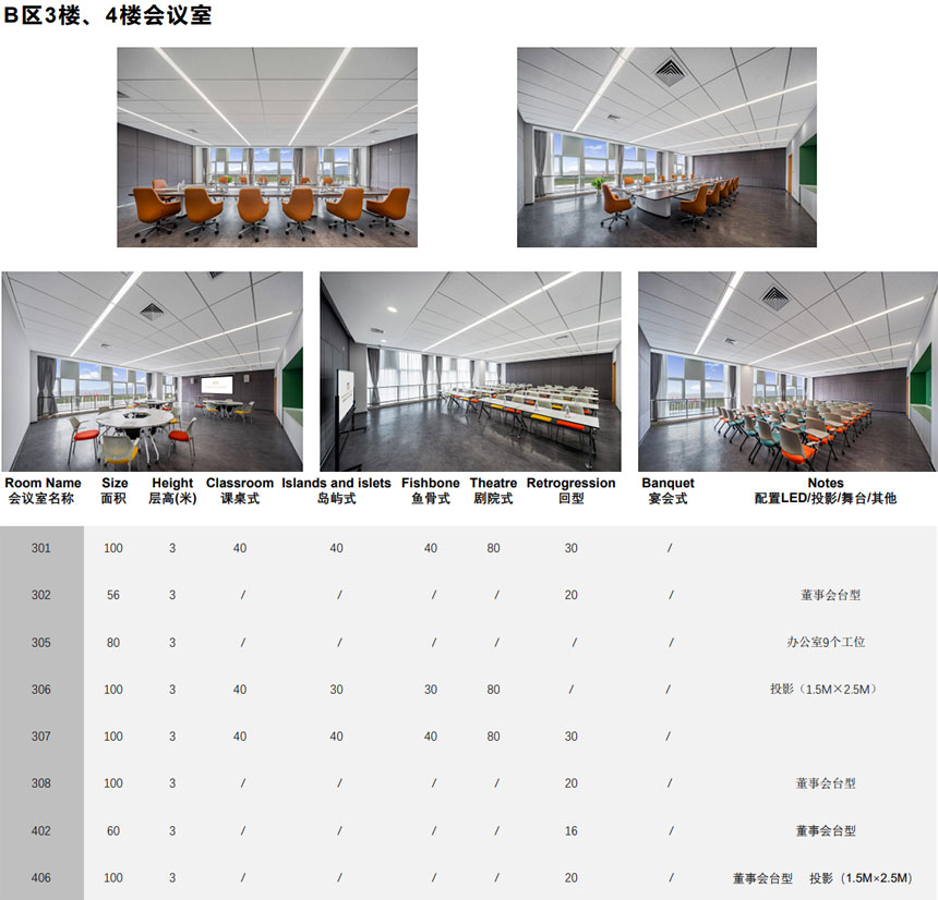 B区3楼、4楼会议室