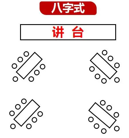 培训会桌椅摆放-八字式