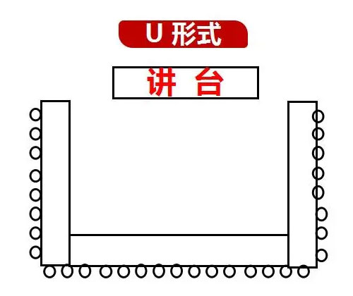 培训会桌椅摆放-U形式