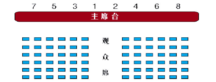 会议主席台座次规划安排